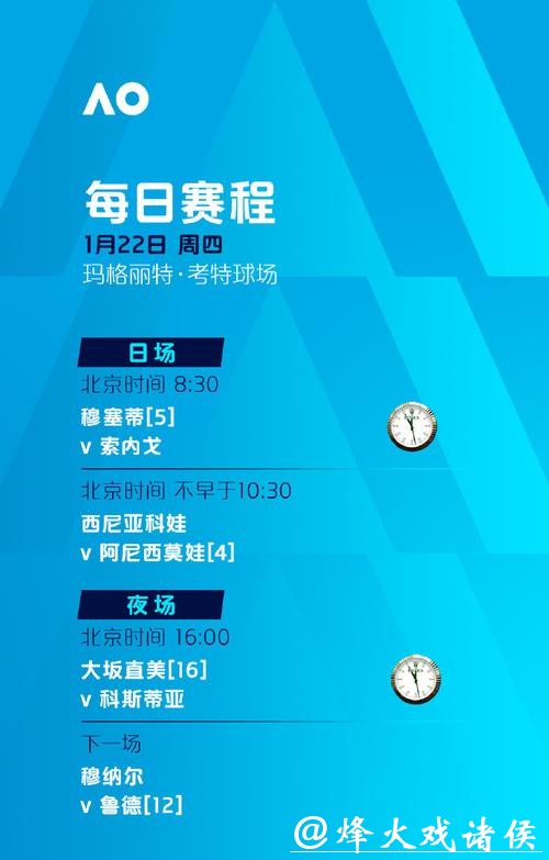 澳网第5比赛日赛程:三位中国选手冲击单打32强 澳网第5比赛日赛程:三位中国选手冲击单打32强